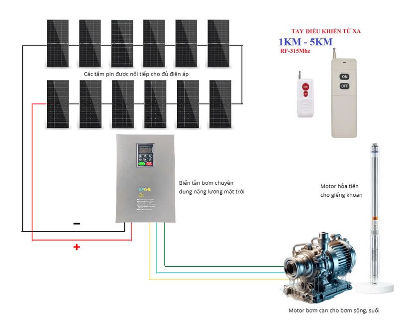 Bơm Nước Năng Lượng Mặt Trời Cho Nông Nghiệp: Cắt Giảm 100% Tiền Dầu & Tiền Điện Tưới Tiêu
