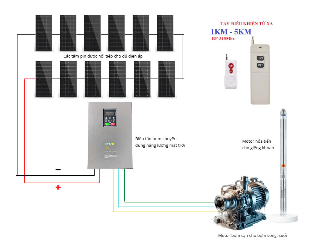 Sơ Đồ Hoạt Động Biến Tần Bơm Năng Lượng Mặt Trời